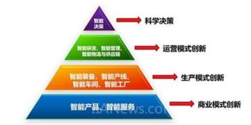 工业互联网热潮下的冷思考 网站建设如何回归本质与价值
